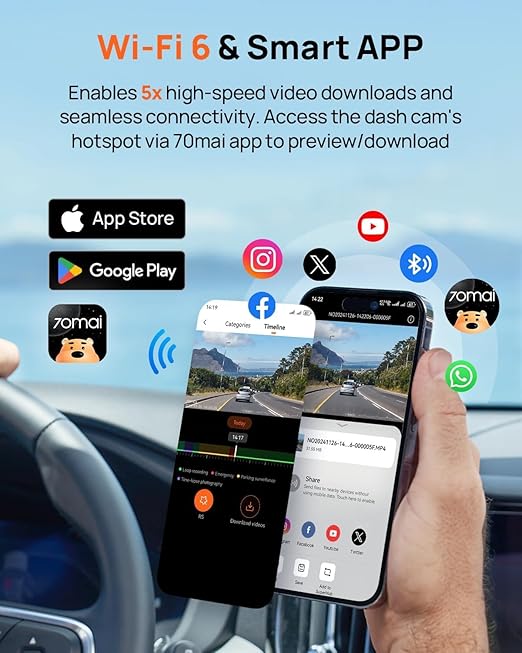 4K Dash Cam Front and Rear with GPS & WiFi